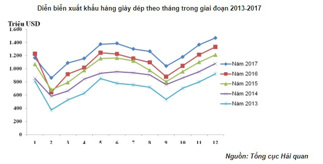 766149821_485088842_dien-bien-xuat-khau-hang-giay-dep-viet-nam-1522728107295600594113.jpg